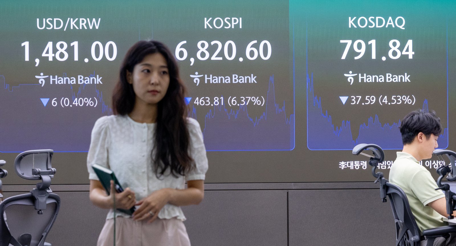 KOSDAQ Plummets as Global Markets Suffer Steepest Decline; Analysts See 'Bottom Fishing' Opportunity