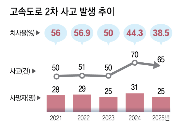 1분의 방심이 생명 좌우… “차 못 옮기면 사람이라도 멀리 대피”