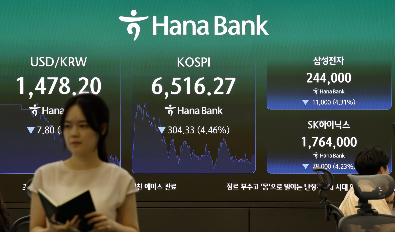 코스피, 반도체 약세에 4% 털썩…석 달 만에 6500선 후퇴