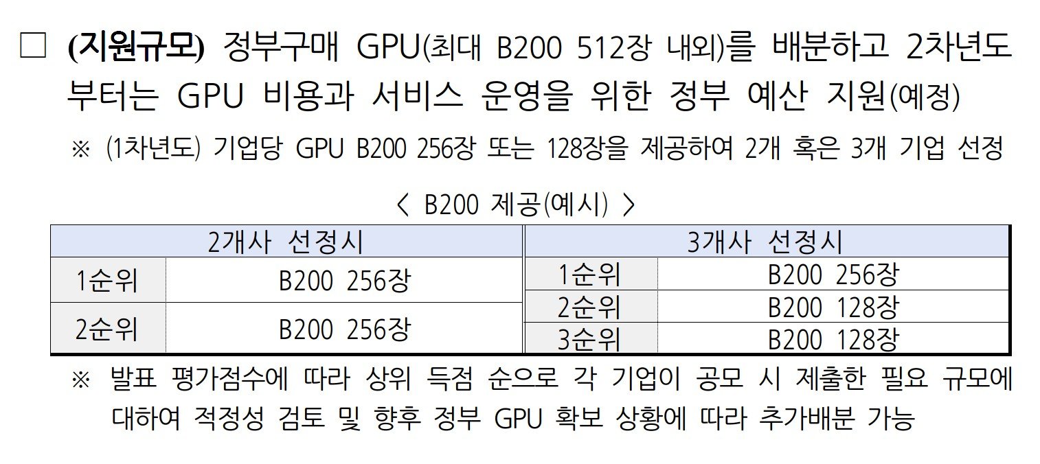 모두의 AI 지원규모 / 출처=과기정통부