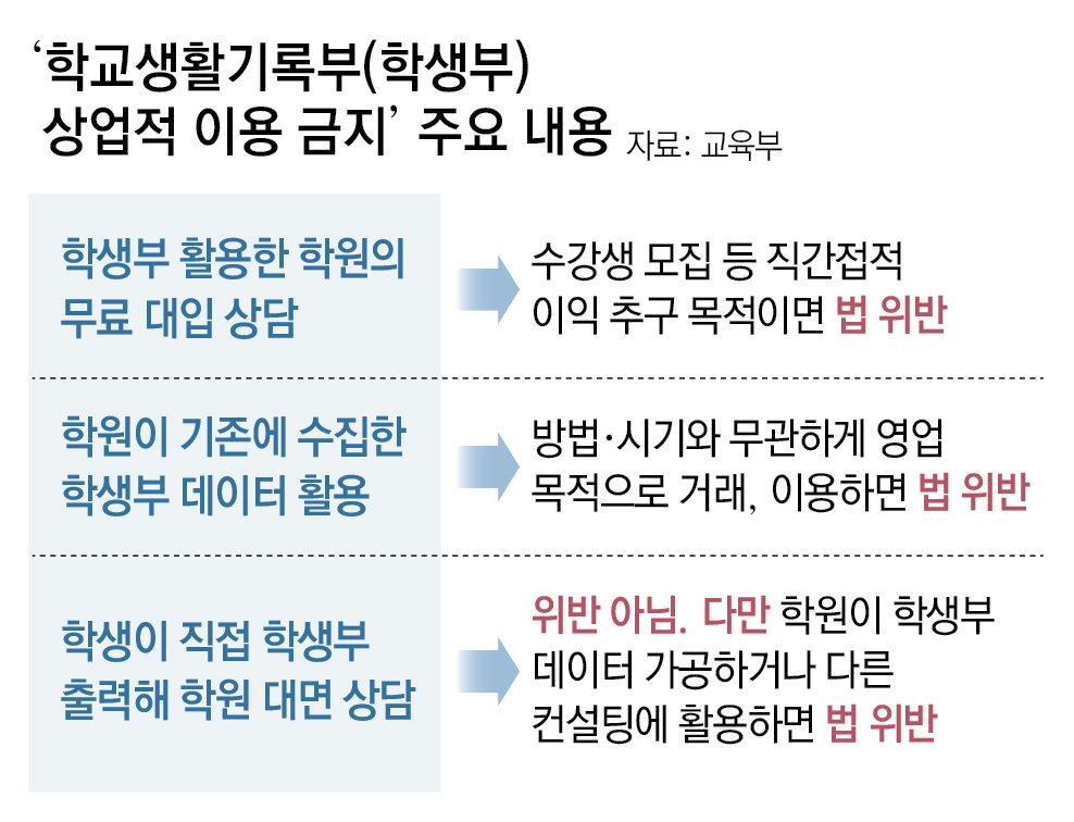 학생부 상업적 이용 금지에, 학원들 ‘수시합격 무료 예측 서비스’ 중단… “고액 상담 받으란 건가” 학부모 반발