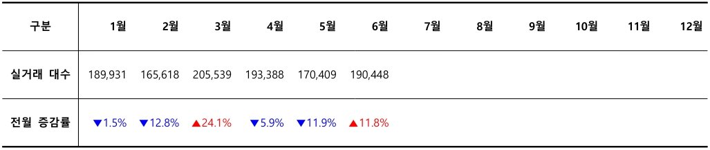 2026년 월별 중고차 실거래 대수 / 출처=카이즈유데이터연구소