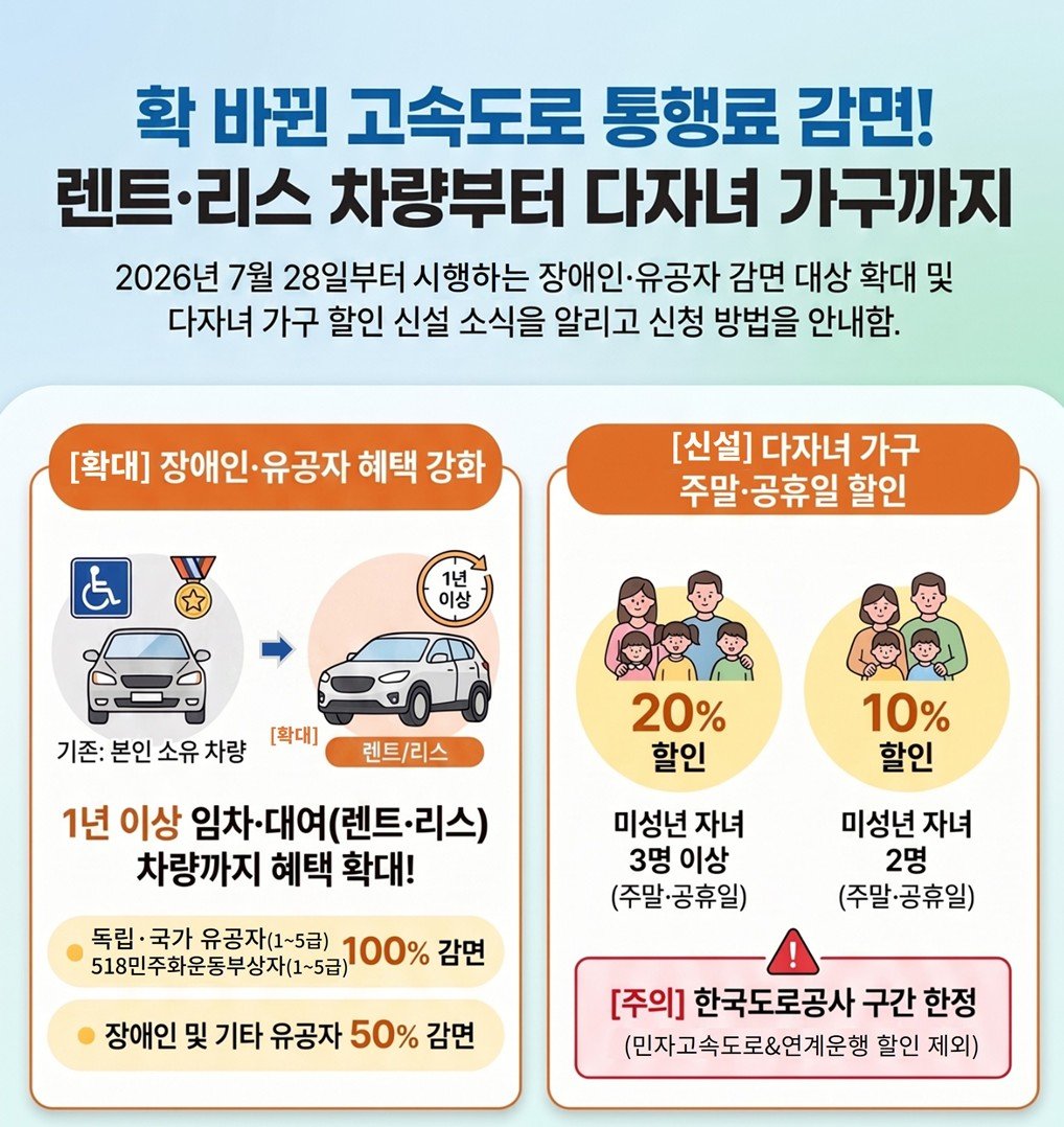 다자녀 주말 고속도로 통행료 깎아준다…2명 10%·3명 20%
