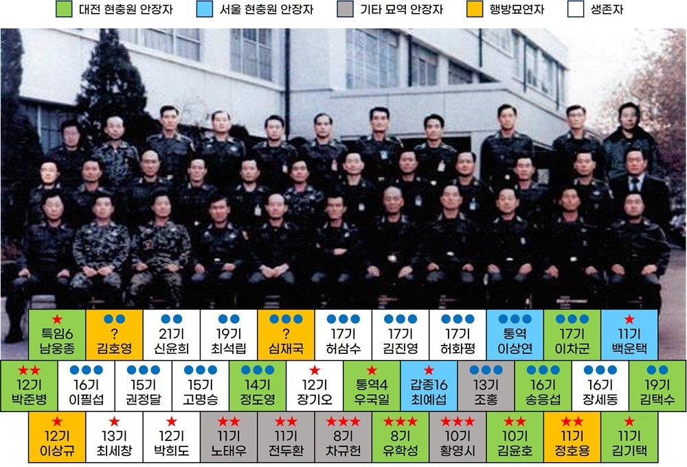 정부, 12·12 군사반란부터 간첩조작까지…198건 ‘정부 포상’ 취소