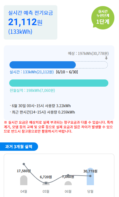 전기요금 알고 쓰고, 나눠 내고… ‘똑똑한 에너지 소비’ 유도한다