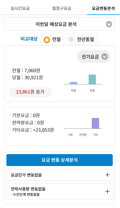 요금 증감 분석