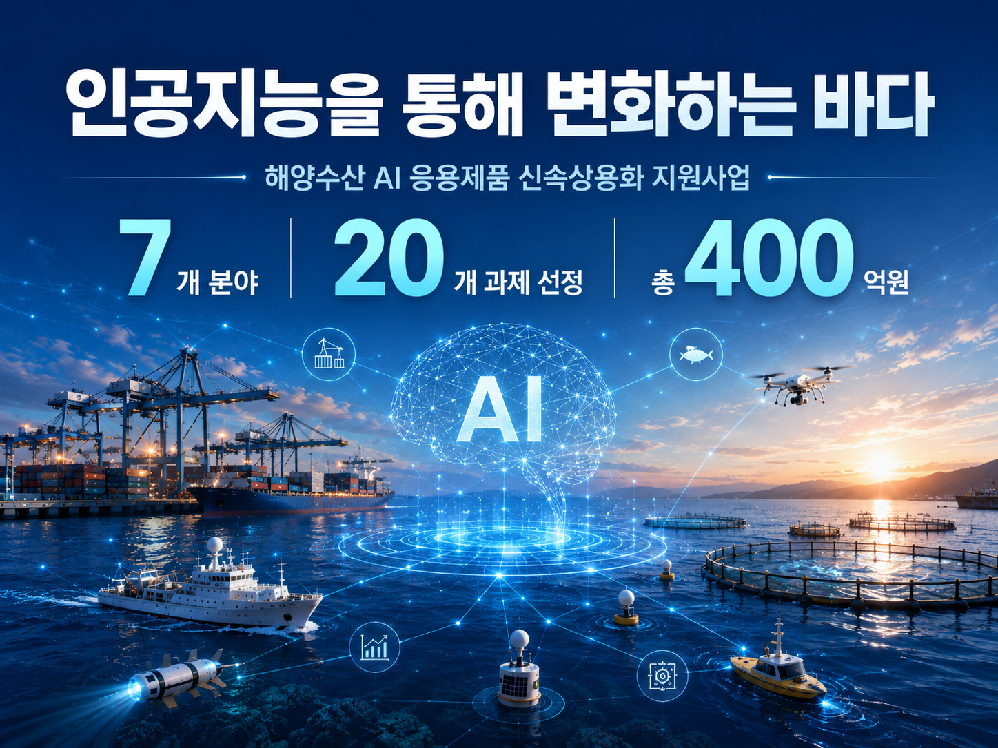항만-양식장에 AI 심는다… 해수부, 신속 상용화 20개 과제 착수