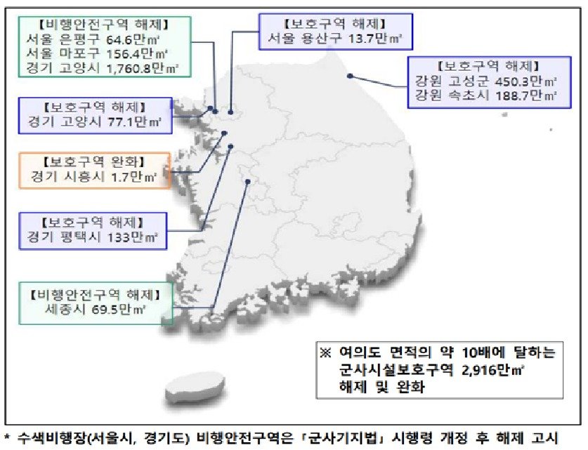 ‘여의도 10배’ 군사시설 규제 푼다… 속초-평택-고양 등 포함