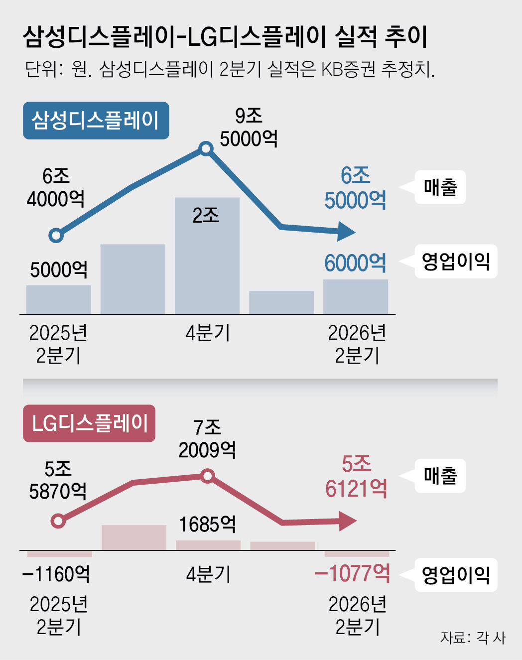 K디스플레이, ‘로봇 얼굴’ ‘車 앞유리’ 미래 먹거리로 키운다