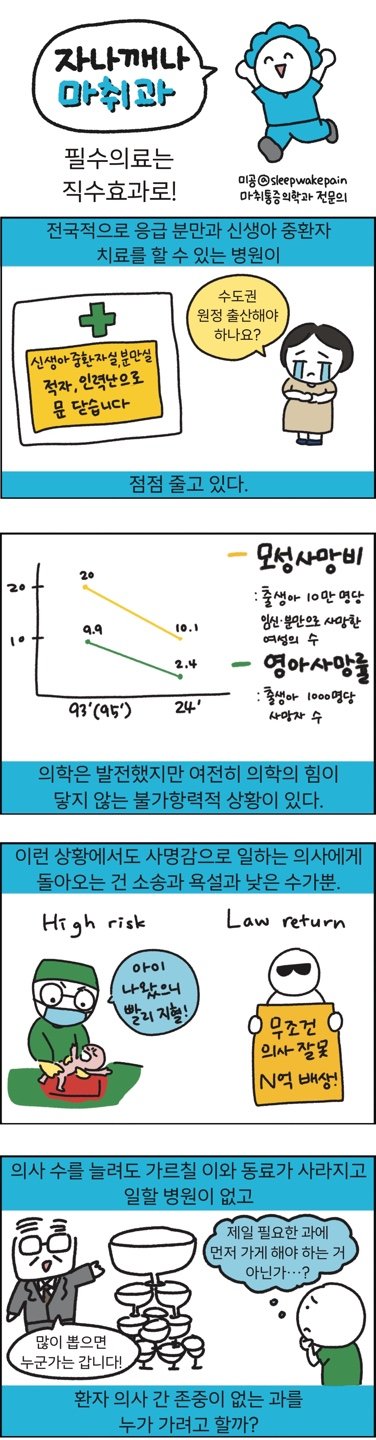 [만화 그리는 의사들]〈416〉필수의료는 직수효과로!