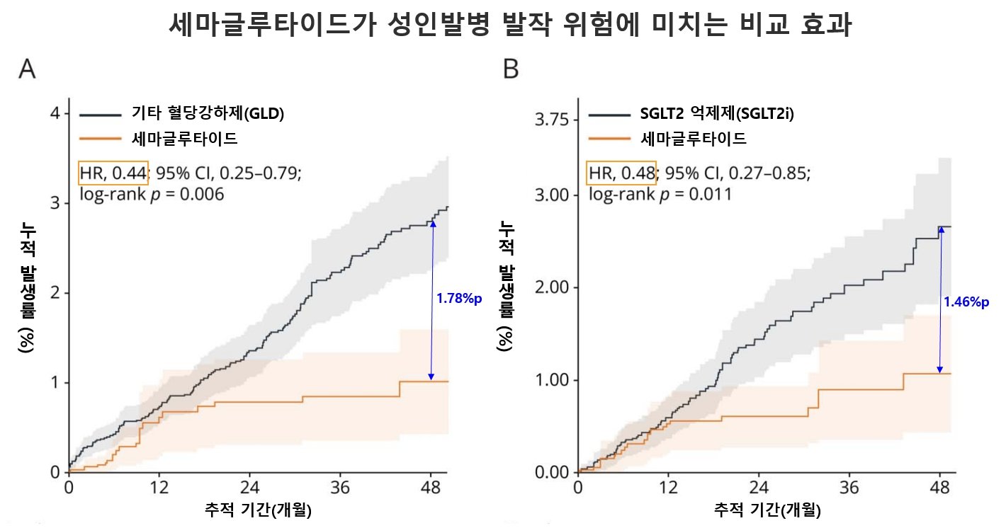 당뇨약인인데 뜻밖의 효과…발작 위험 낮추는 ‘이것’