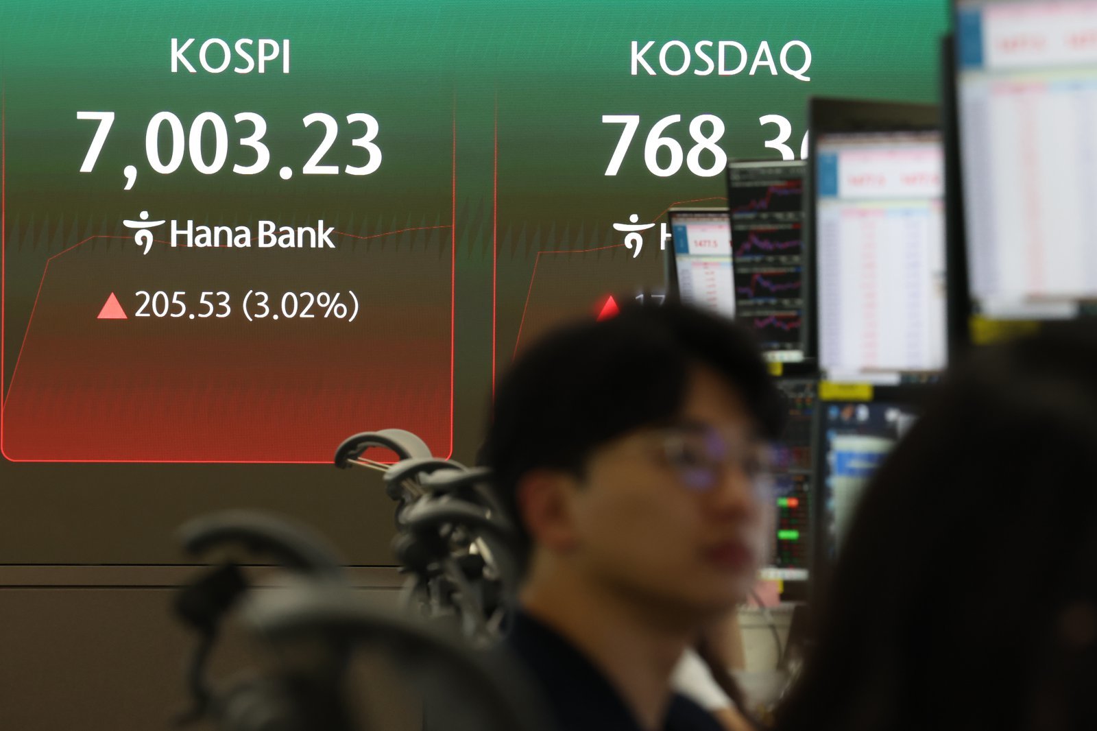코스닥 4%대 급등에 매수 사이드카…5거래일 만