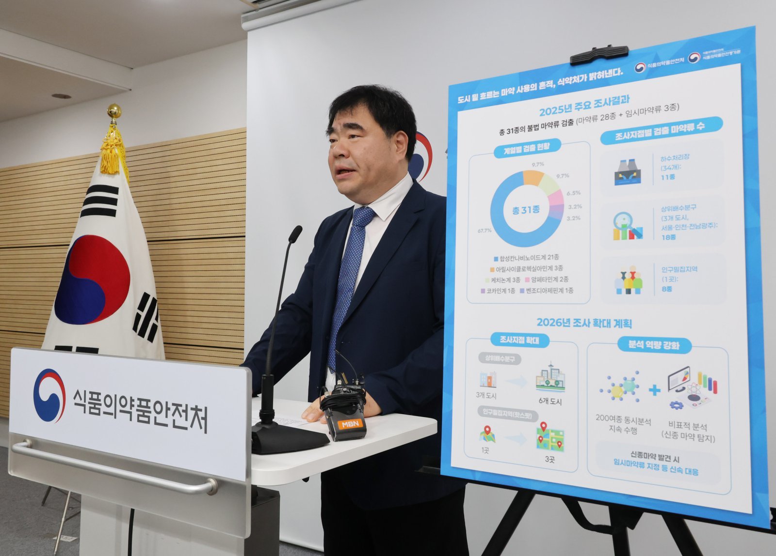 마약 범람, 하수물은 알고있다…전국서 56종 검출