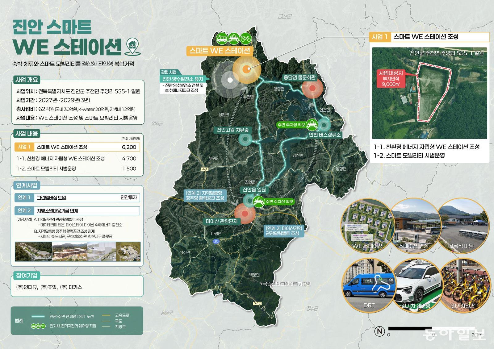 Jinan County selected for Ministry of Land, Infrastructure and Transport's regional support project, securing 3 billion 