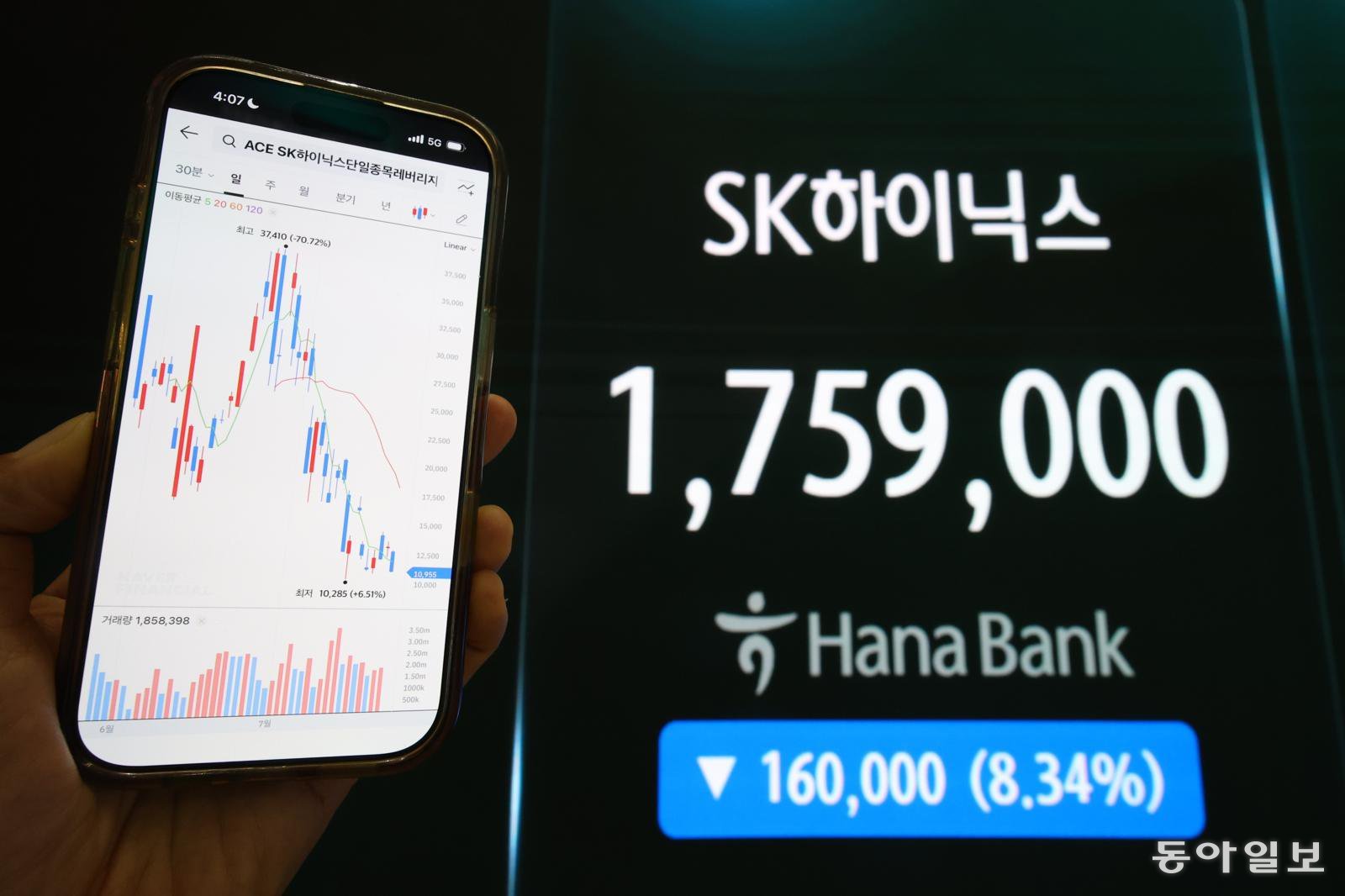 하이닉스 레버리지 고점 대비 70% 빠져… 시장 혼란에 규제 앞당겨