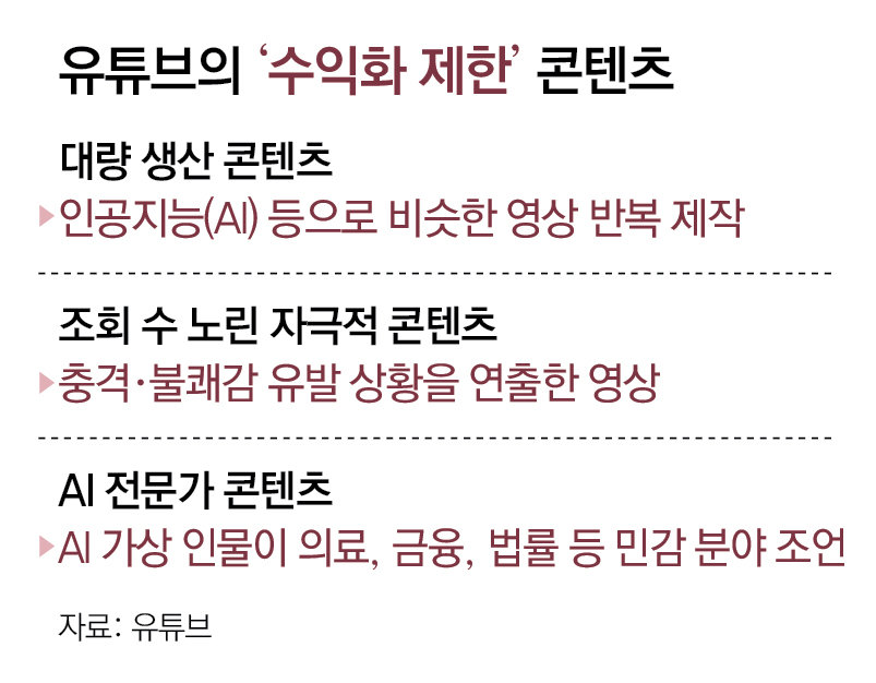 유튜브-메타, ‘AI로 뚝딱’ 저품질 콘텐츠 돈줄 끊고 추천 배제