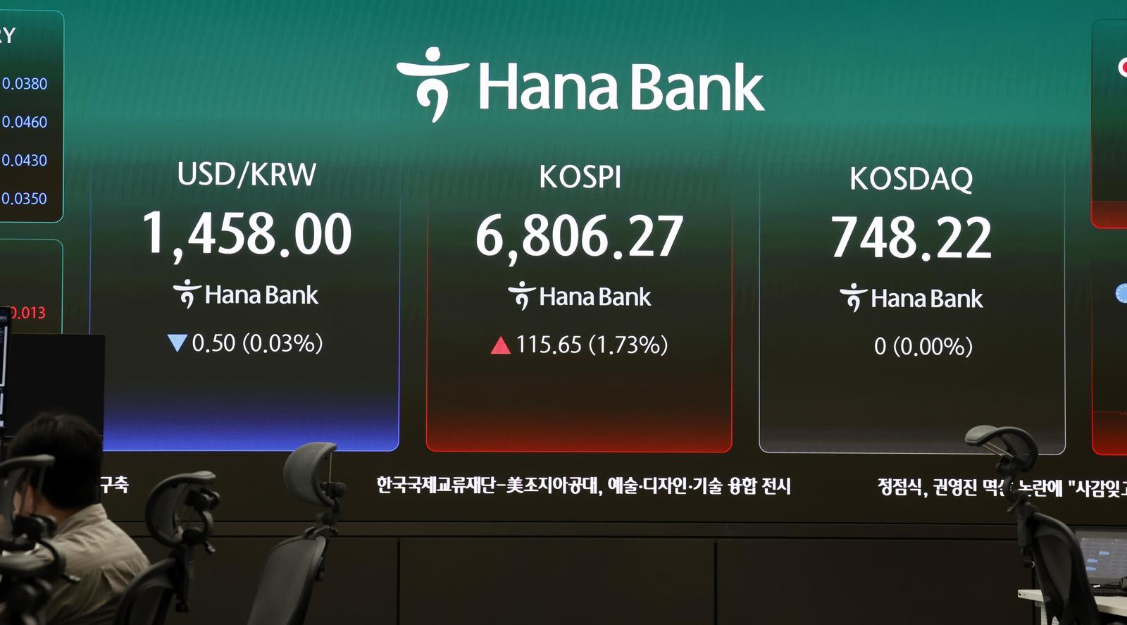 원-달러 환율, 54거래일 만에 1450원대에서 거래 시작