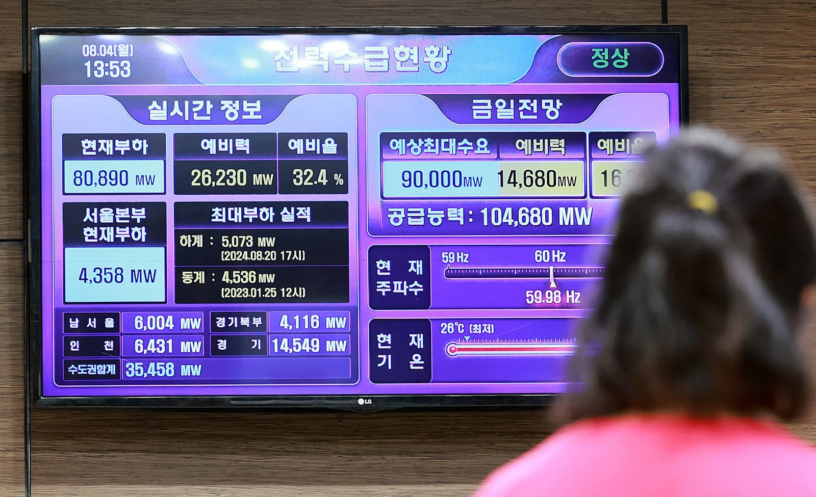 전력거래소, 7월 4주차 전력 예비력 14.5GW…수급 ‘이상 無’