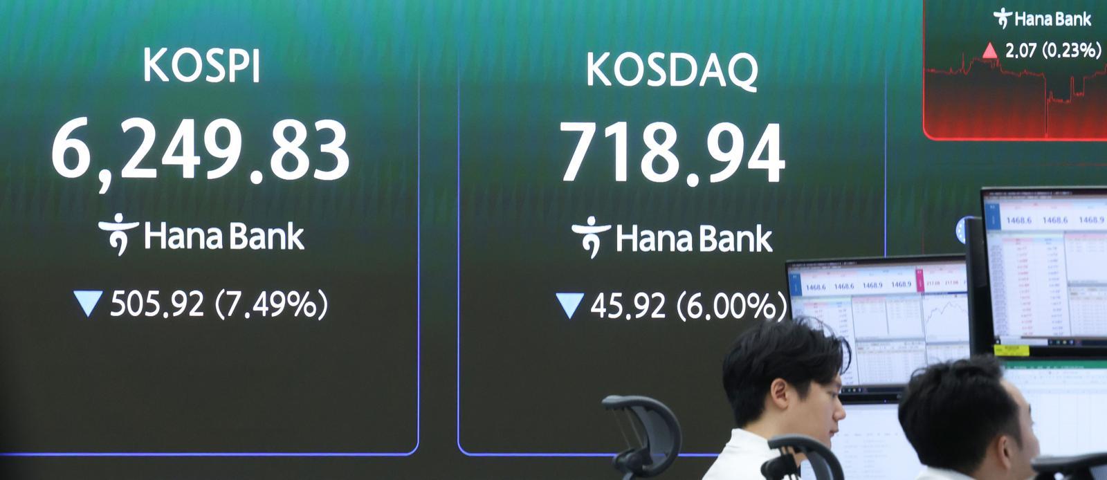 [속보]코스피 8%대 급락…서킷브레이커 발동