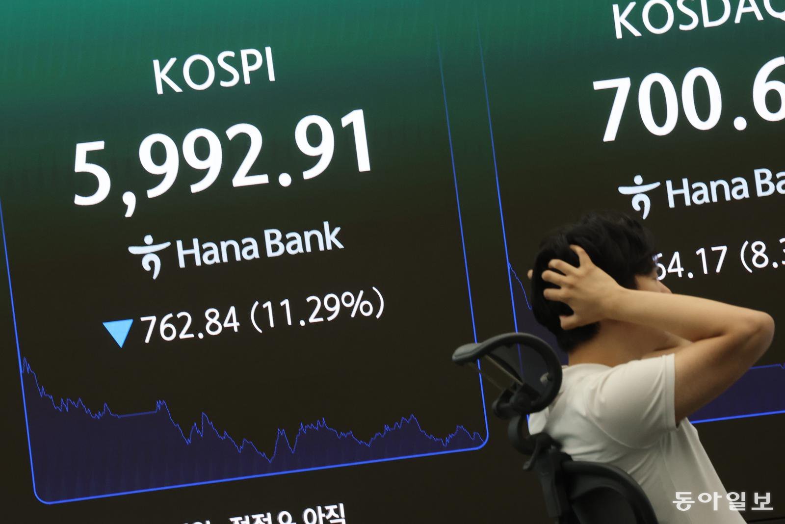 [속보]코스피 장중 6000 붕괴…‘검은 화요일’ 쇼크