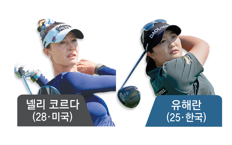 유해란의 메이저 3연승이냐, 코르다의 커리어 그랜드슬램이냐…‘AIG 여자오픈’ 대격돌