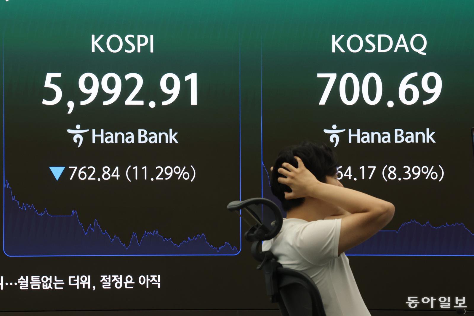 中CXMT 증설-엔비디아 ‘투자 돌려막기’ 우려에 韓증시 녹다운