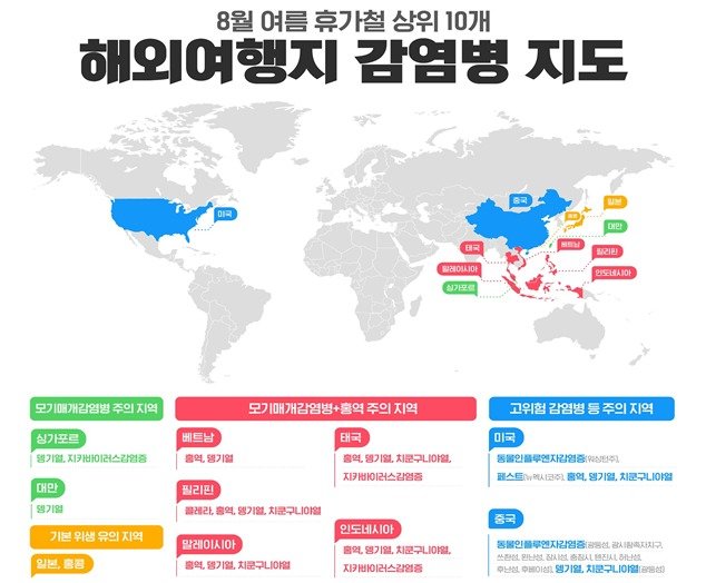 South Korea warns travelers of infectious disease risks in 10 popular vacation countries