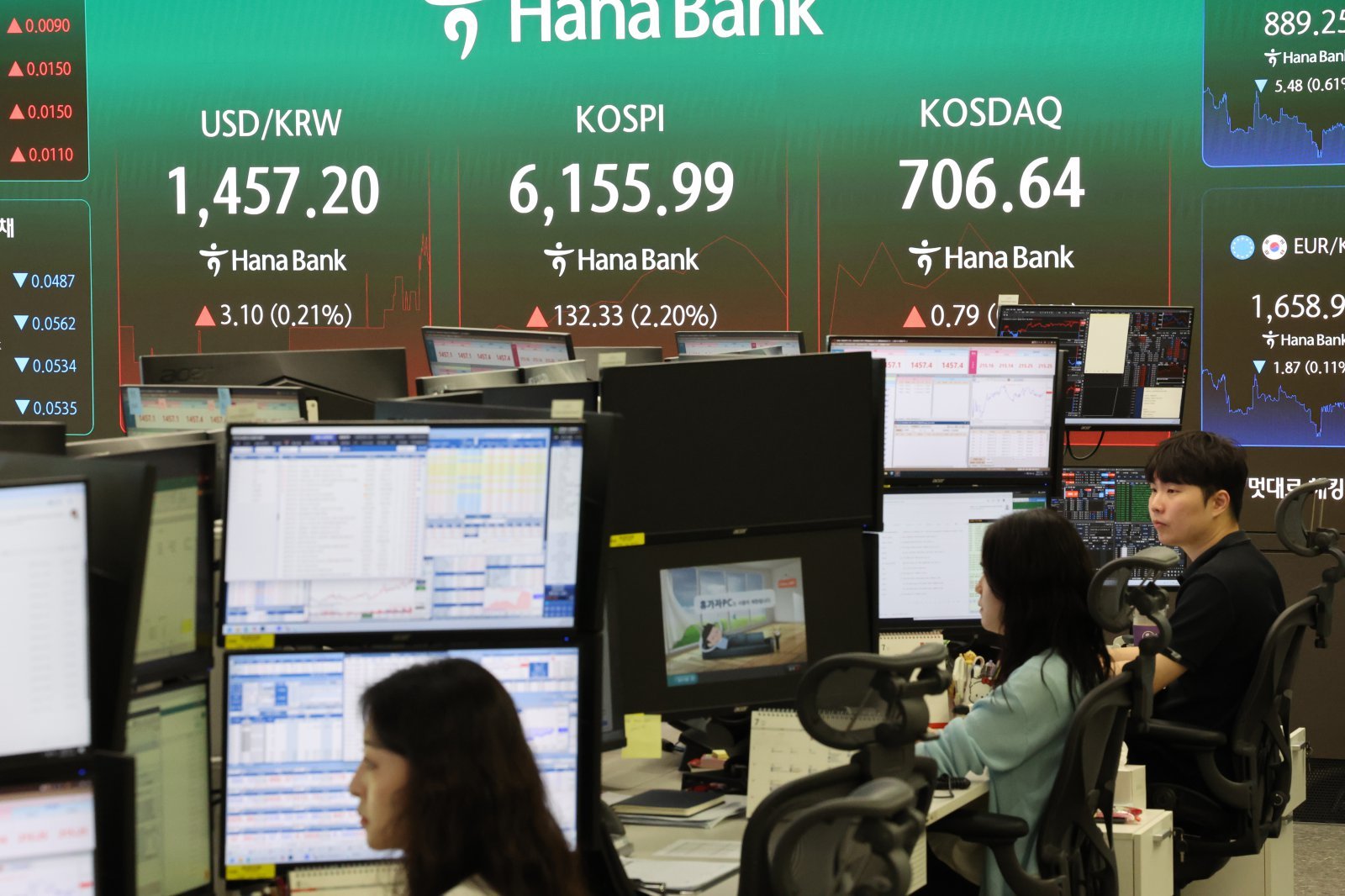 코스피, ‘검은 화요일’ 딛고 3%대 반등…장 초반 6200선 회복