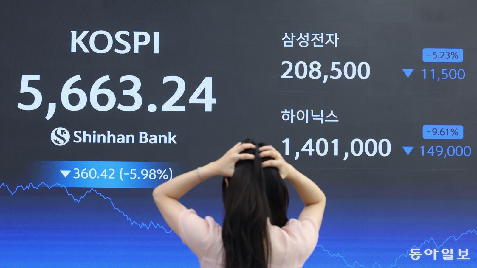 초유의 이틀연속 서킷브레이커…출렁이는 코스피에 커지는 투자자 공포