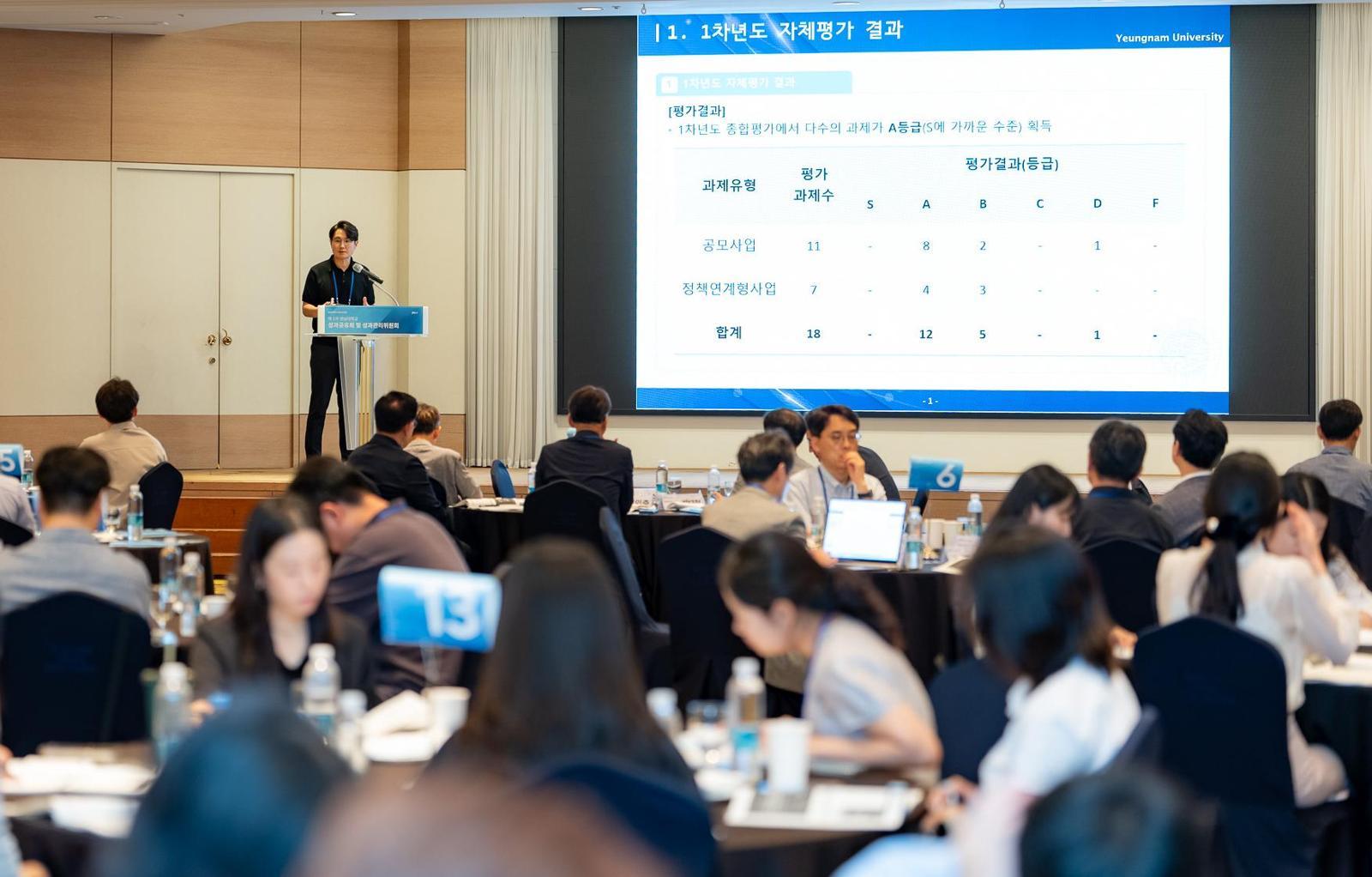 영남대, 학생 창업 건수 전국 6위 달성