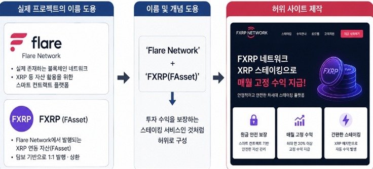 대역배우까지 동원…‘273억 규모’ 가상자산 사기 일당 검거