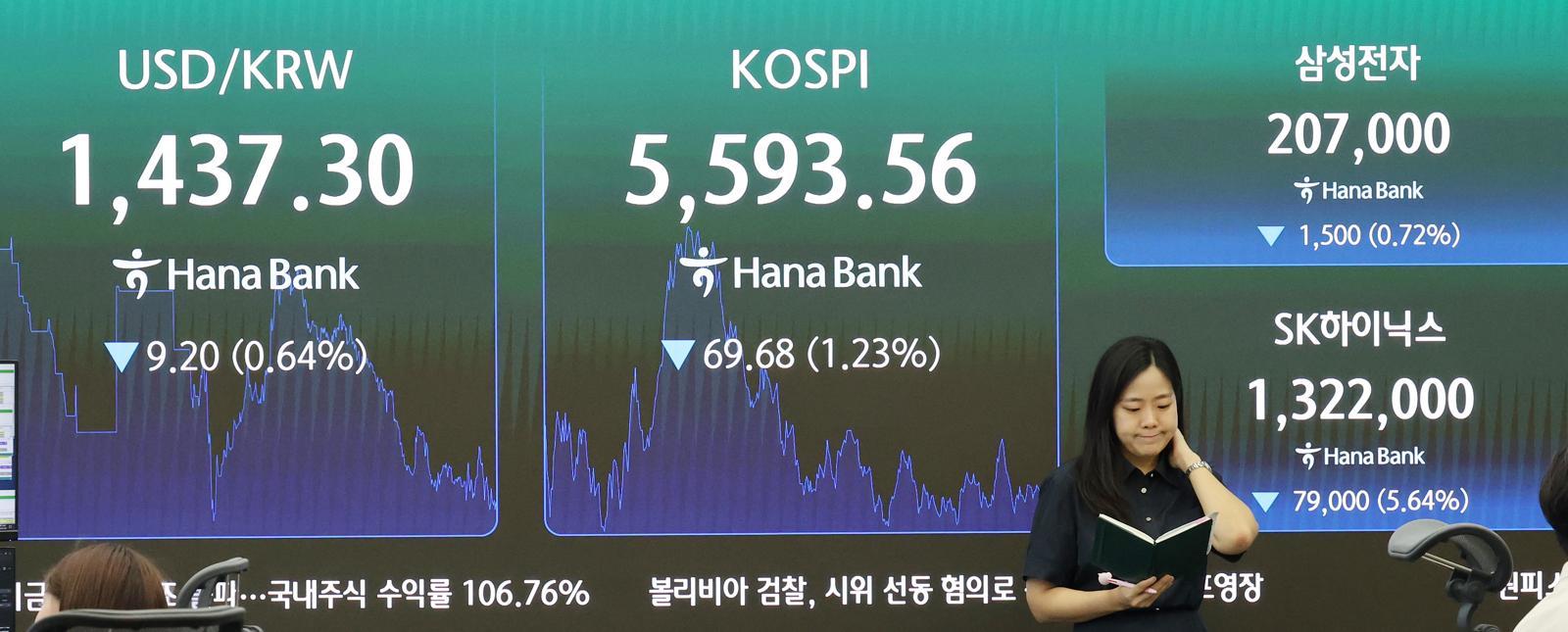 1조4000억 던진 개미들… 연이틀 ‘패닉셀’… 레버리지 예탁금, 오늘부터 3000만원으로