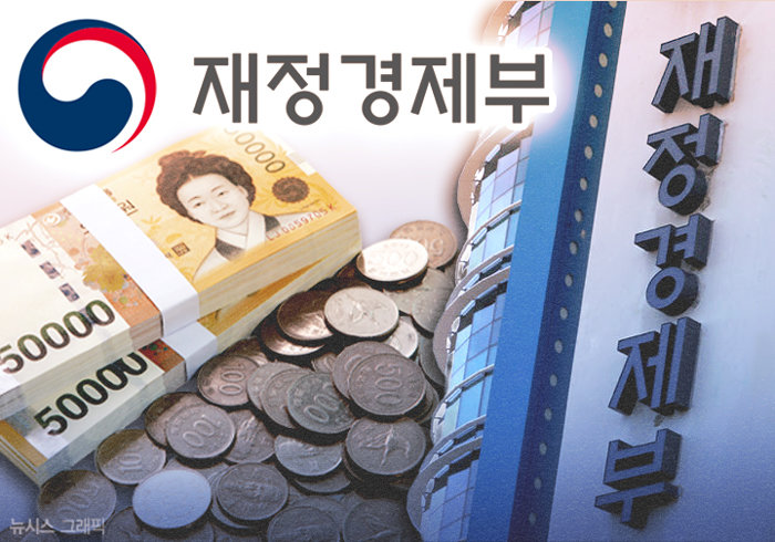 상반기 국세 33조 더 걷혀… 증권거래세 4.5배로 급증