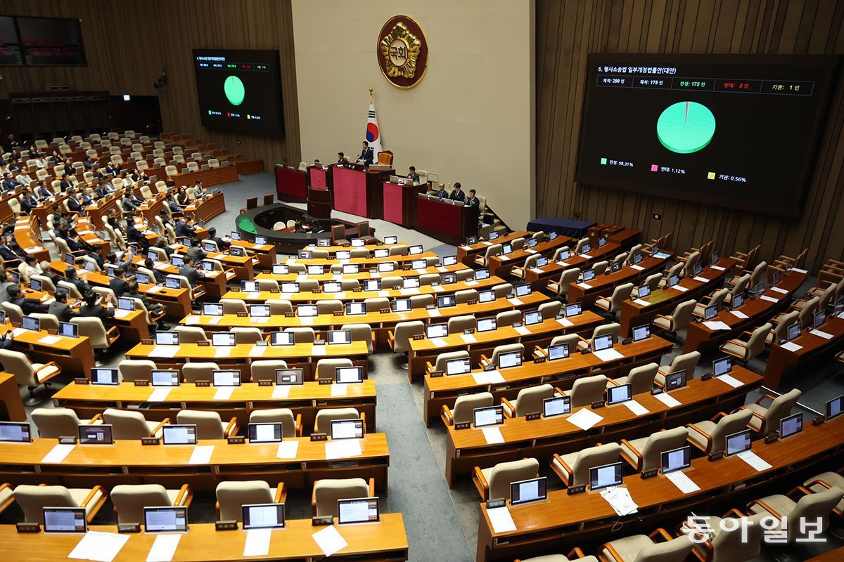 ‘수사하는 검사’ 사라진다… 형소법 개정안 국회 통과