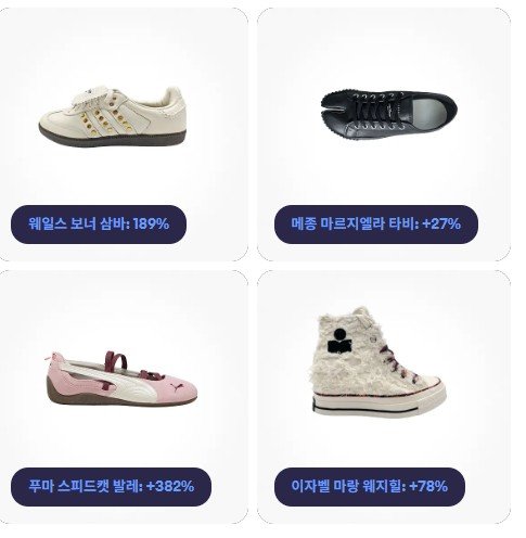 “요즘 뭐가 유행?”…중고 거래가 패션 트렌드 읽는 지표 됐다[요즘소비]