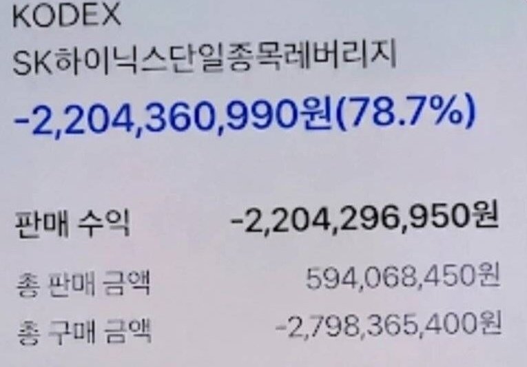 ‘22억 잃고 파산’ 인증글, 알고 보니 조작…“수치 10배 부풀렸다”
