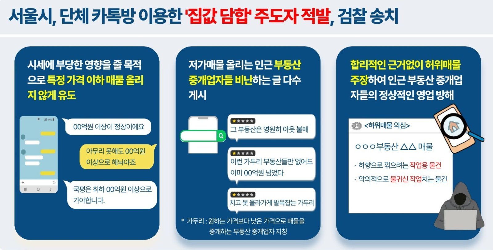 “OO억 이하는 안돼”…아파트 단톡방서 담합 주도한 주민 檢송치