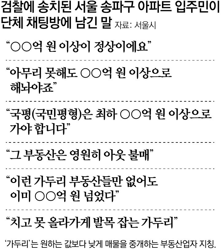 “최하 OO억 가야죠” 집값 담합 주도 입주민 檢송치
