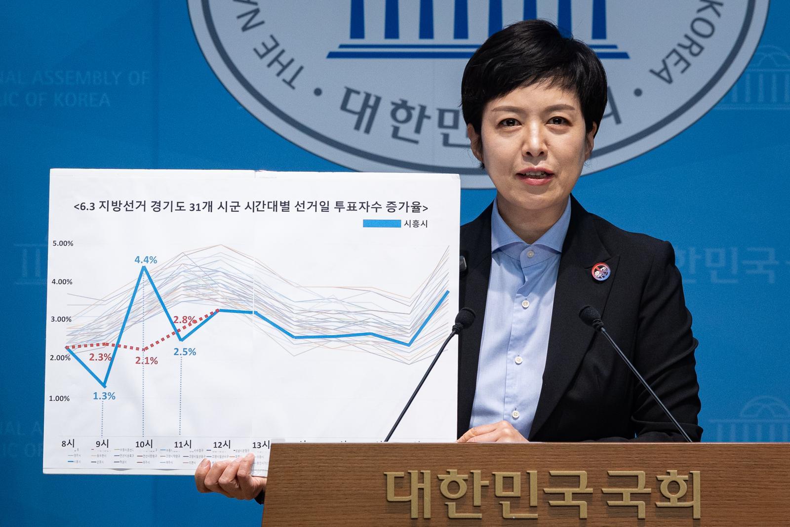 “시흥도 투표율 허위입력 정황…3612명 누락후 숫자 맞추기”