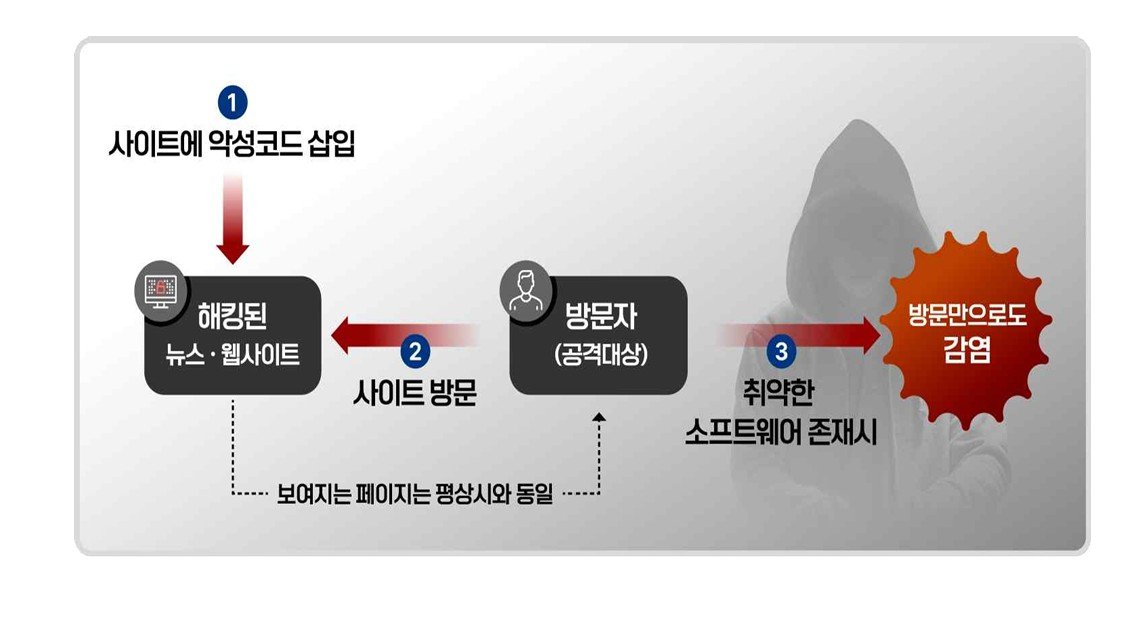 [주간보안동향] ‘국가배후 해킹조직 해킹 주의’…민관 합동 사이버보안 권고문 발표 外