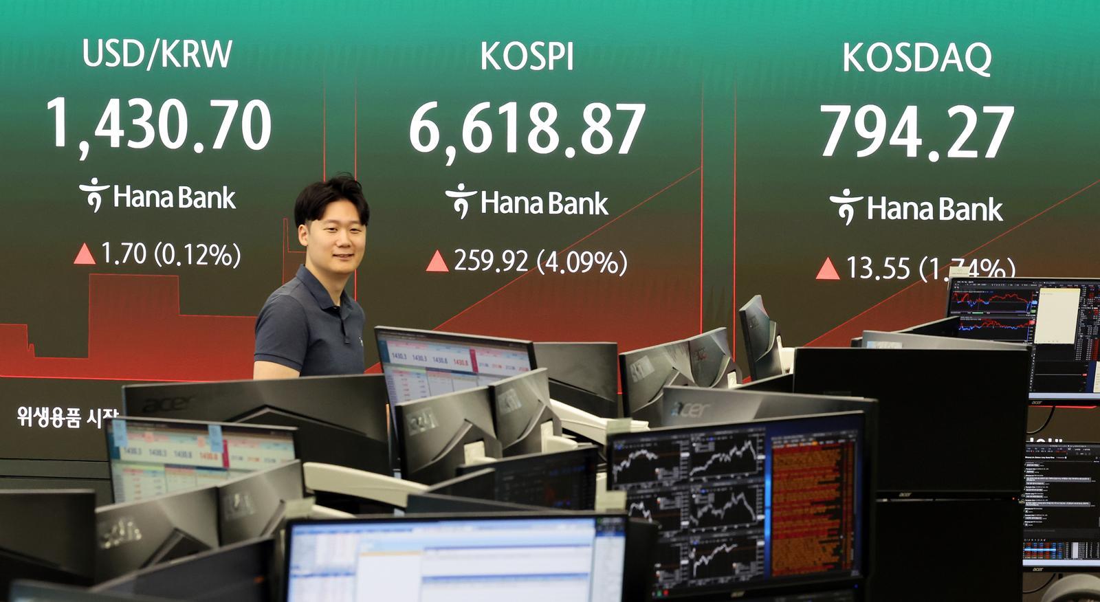 코스피 4%대 급등…매수 사이드카 발동