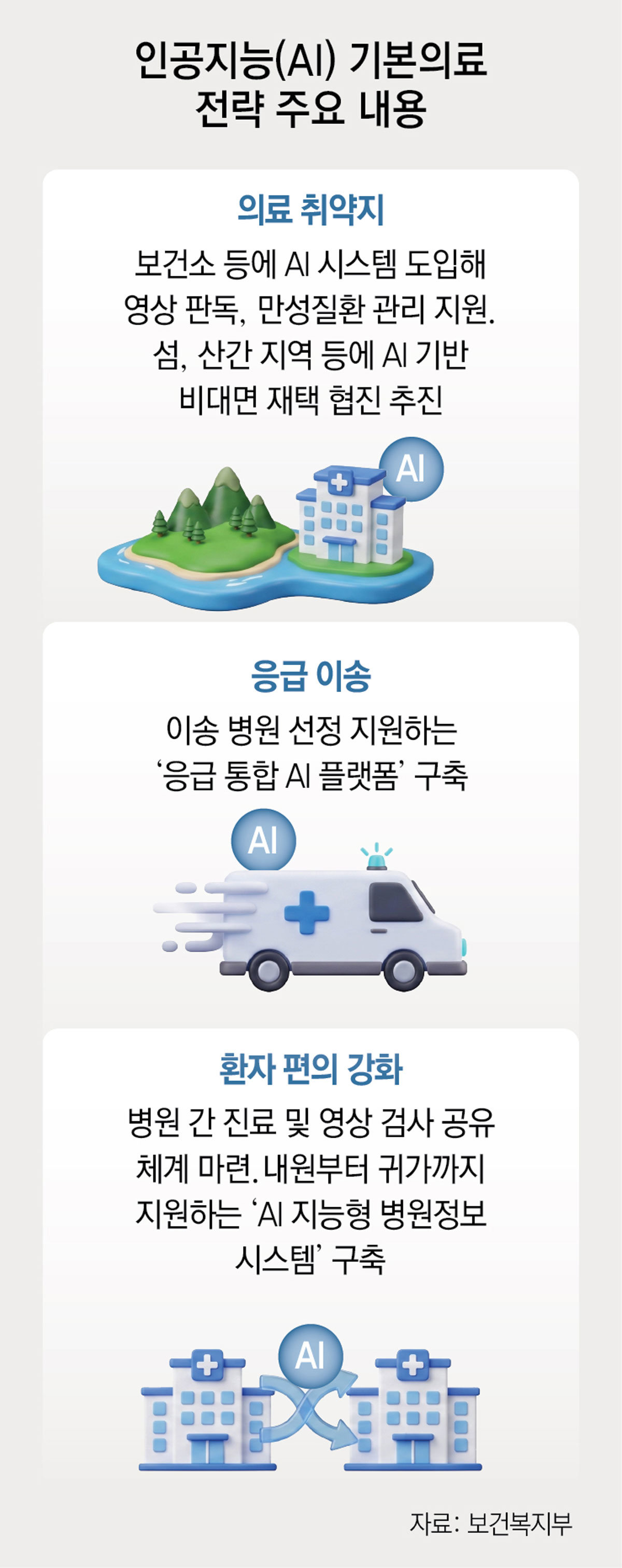 보건소-의료 취약지 ‘AI 시스템’이 돕는다