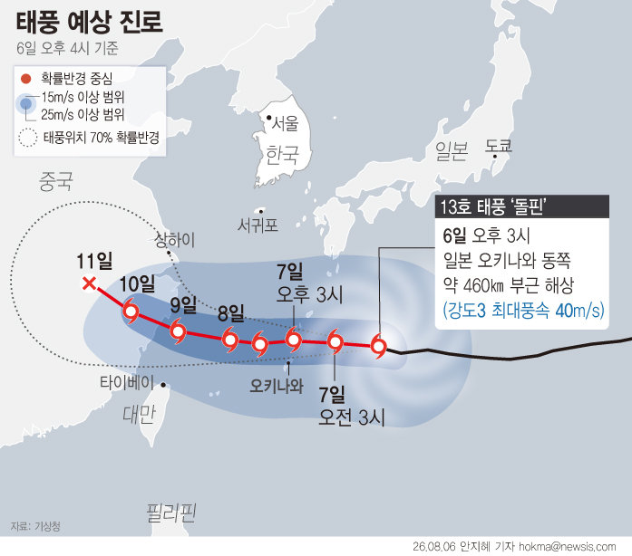 Japan braces for 'double typhoon' during Obon holiday; South Korea faces low direct impact but potential weather changes