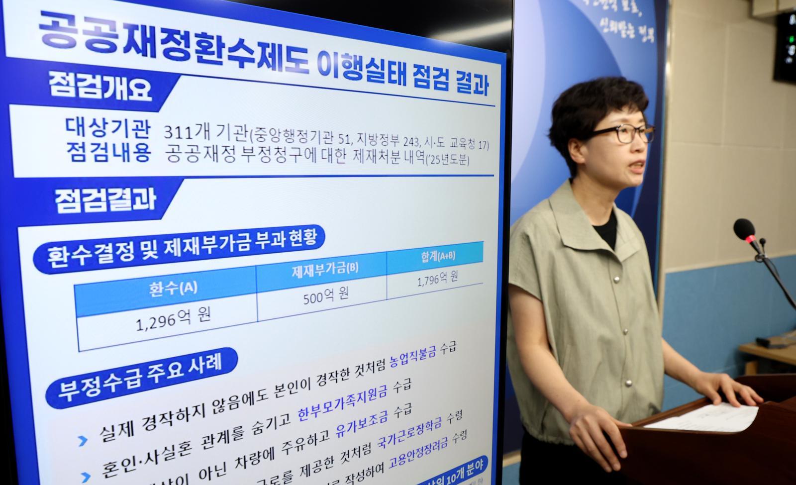 줄줄 샌 나랏돈 1296억…작년 부정수급 환수액 ‘역대 최대’