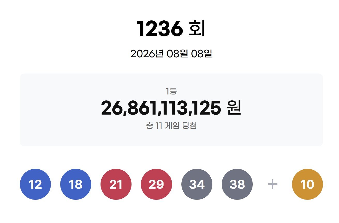 11 Winners Share $1.7 Million Each in South Korean Lottery Draw
