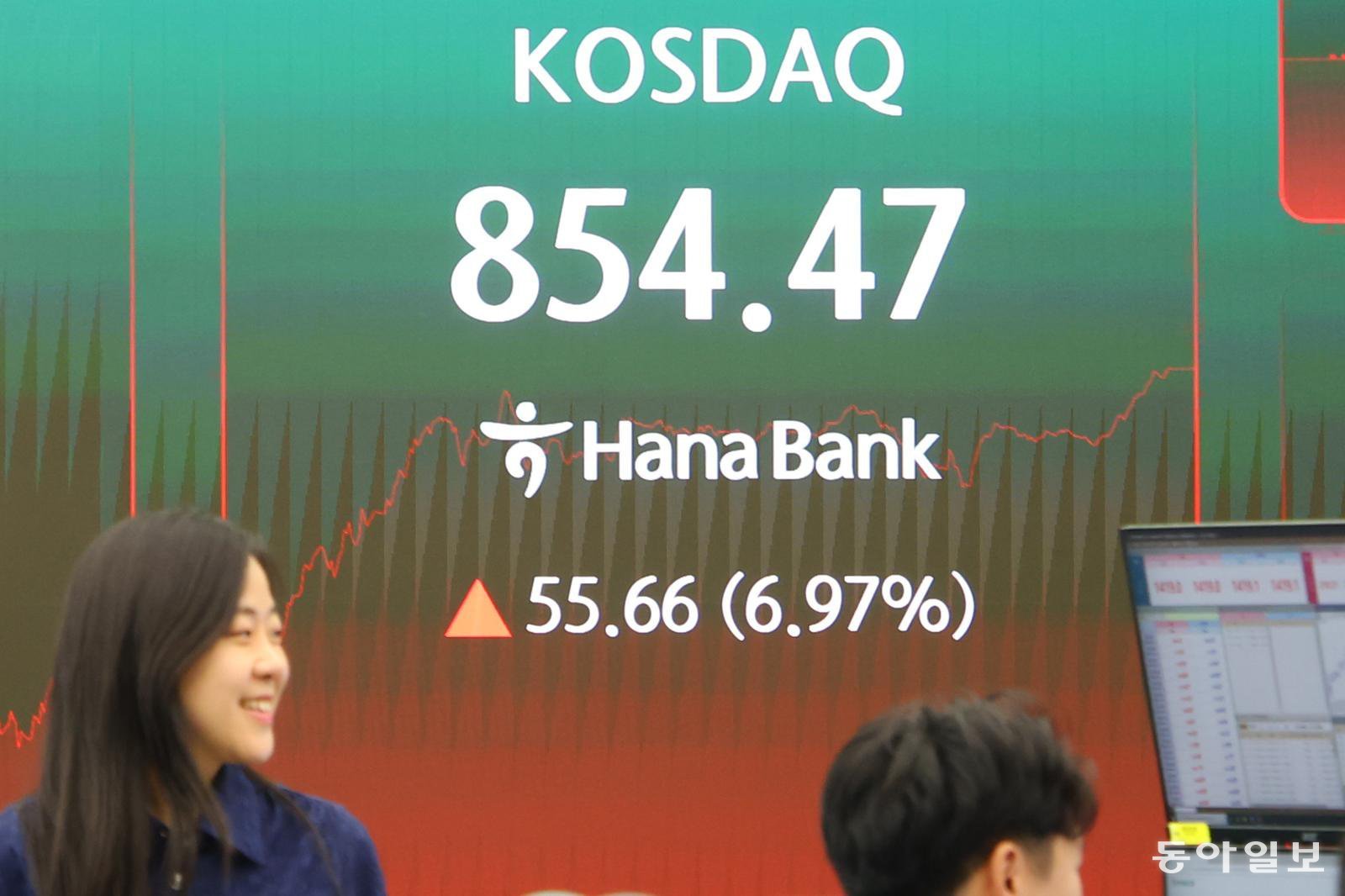 이번엔 ‘멀미 코스닥’… 7일간 32% 급등, 사이드카 4차례 발동