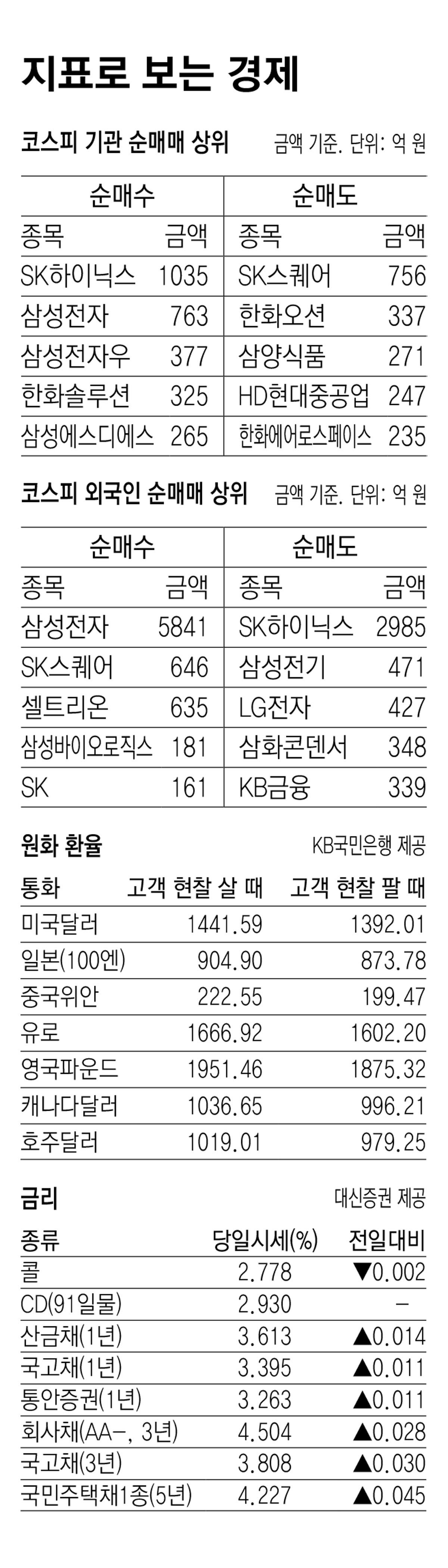[지표로 보는 경제]8월 12일