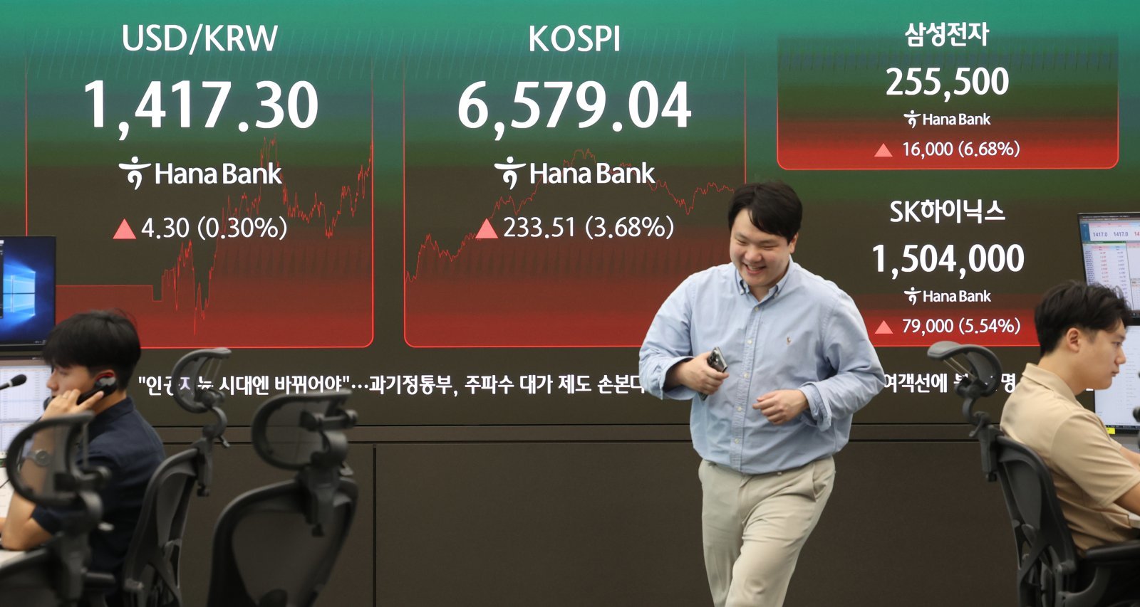 외국인 3.4조 순매수에 코스피 6500선 회복…삼전하닉 5~6% 상승