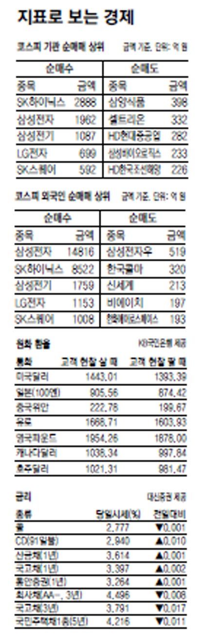 [지표로 보는 경제]8월 13일