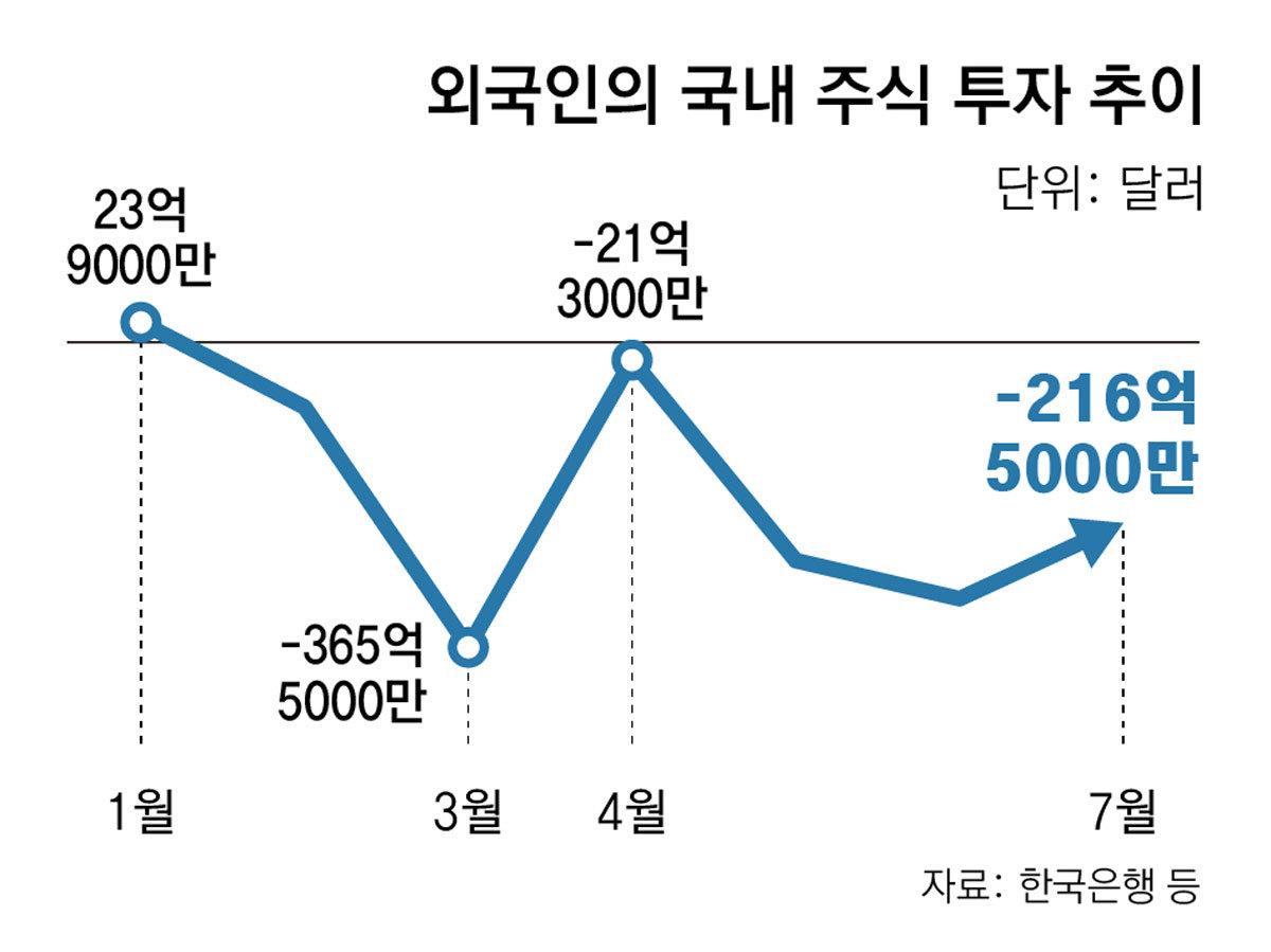 원화가치 한달새 9.4% 급등… 변동성 더 커지면 기업들 불안